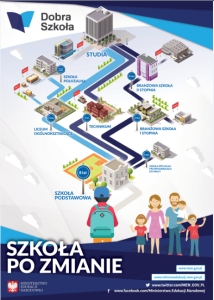 Szkoła po zmianie - plakat